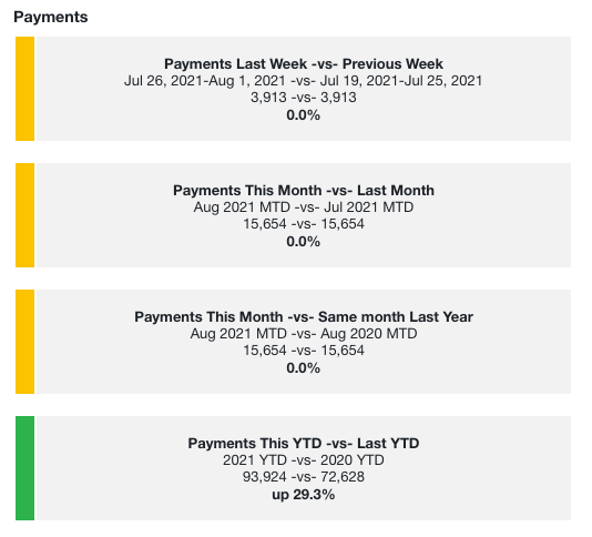 Weekly Insight Email
